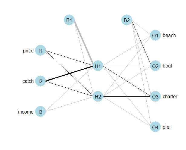 Artificial Neural Network (ANN). Artificial Neural Network (ANN) | By ...