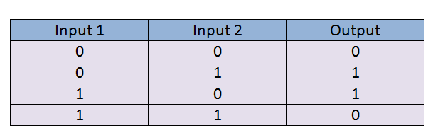 Figure 58: Input features