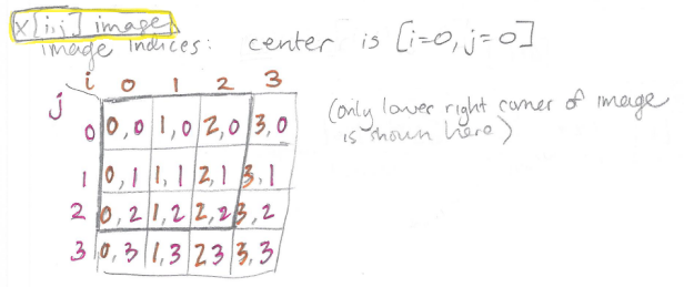 Convolution vs. Cross-Correlation | by Rachel Draelos | Towards Data ...