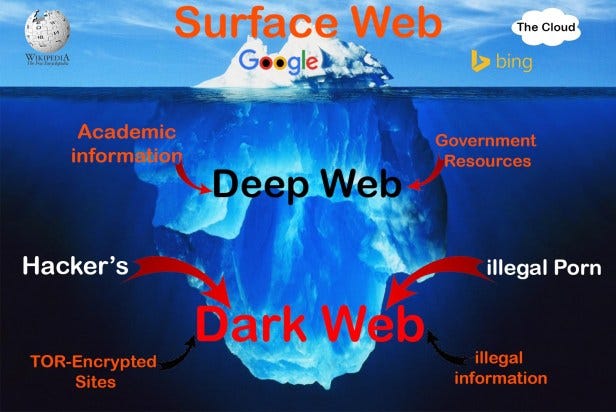 Dark Web Cheap Electronics