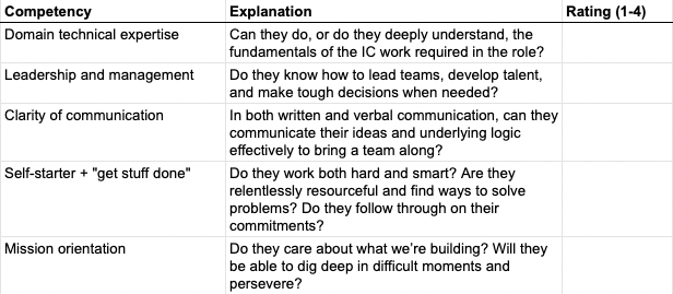 (There are far better rubrics one could write, so please, please don’t just use this one.)