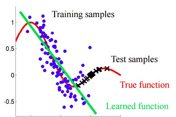 Deep Dive Into Error Analysis and Model Debugging in Machine Learning ...