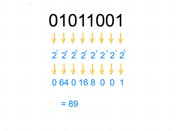 Binary Letter Chart