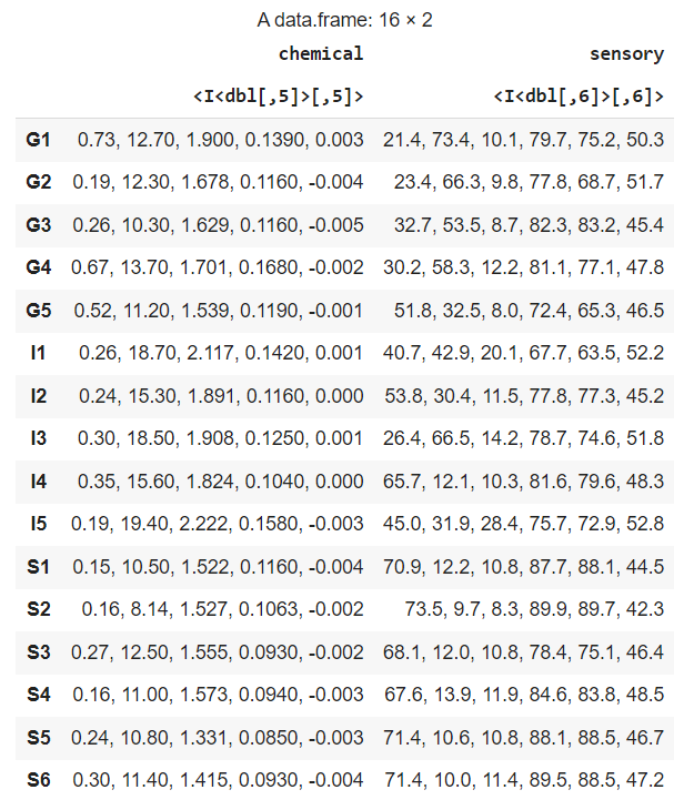 Partial Least Squares