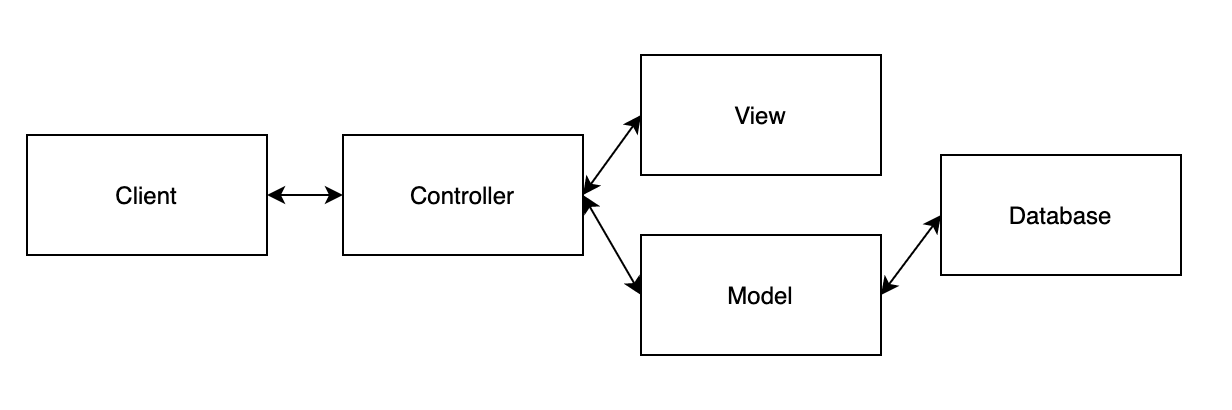 https://miro.medium.com/max/1232/1*aNHQ7LCCD7hsY6o2cb23HA.png