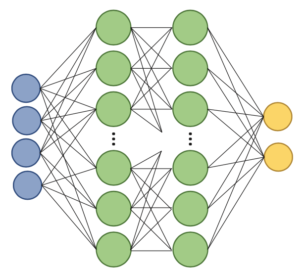 Train a neural network in python to predict robot dynamics | by Nathan  Lambert | Towards Data Science