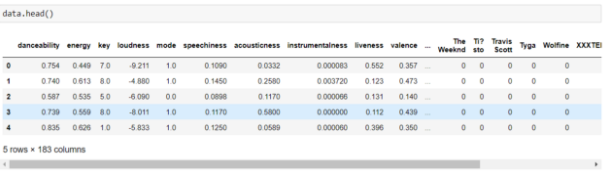 Data Preprocessing using Scikit Learn | by Ketul mehta | Medium