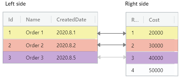LINQ in Javascript | The Startup