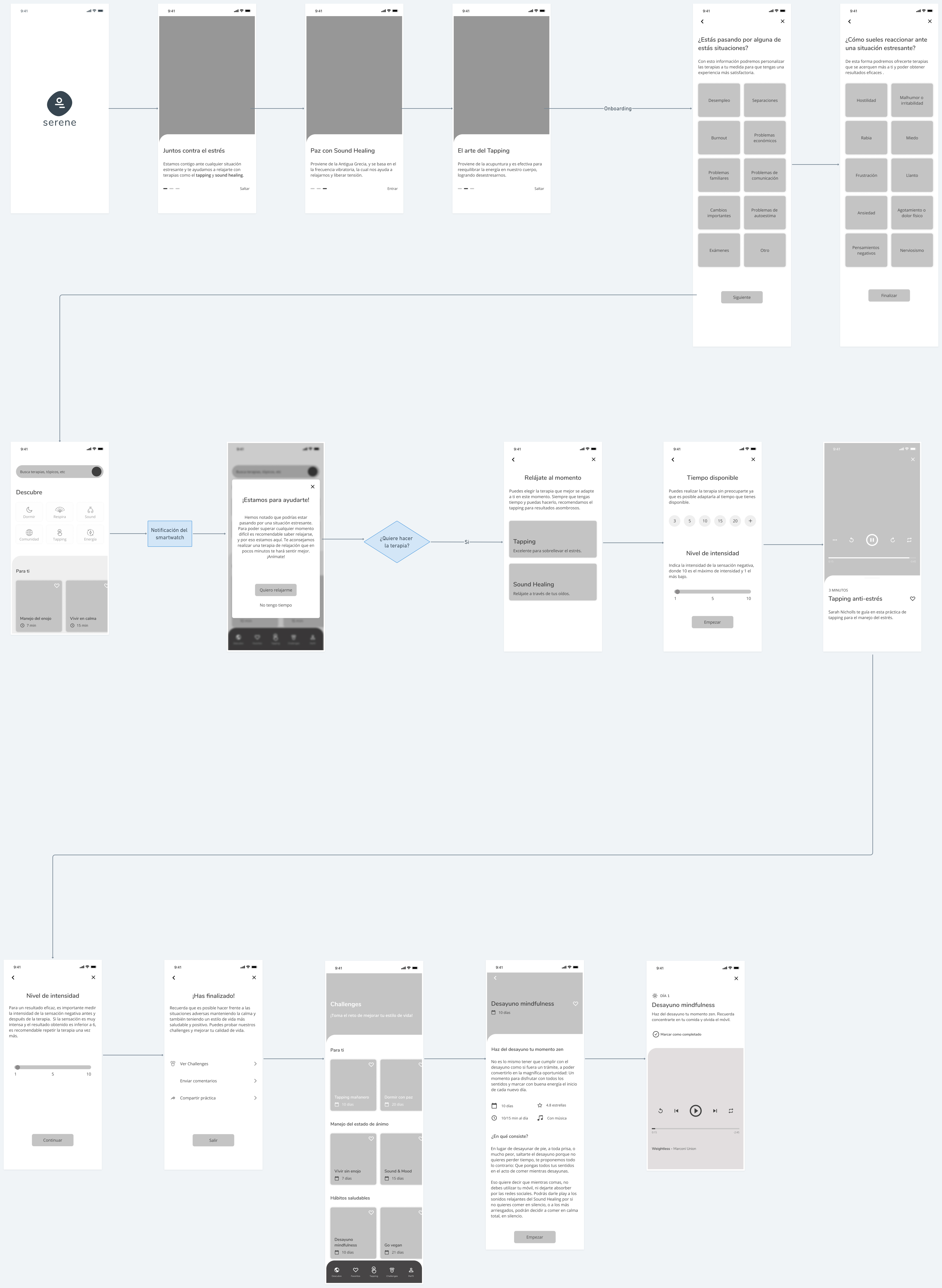 Download When UX, stress and the holistic field mixed up — UX Design | by Gabriella Spinelli | Jun, 2020 ...