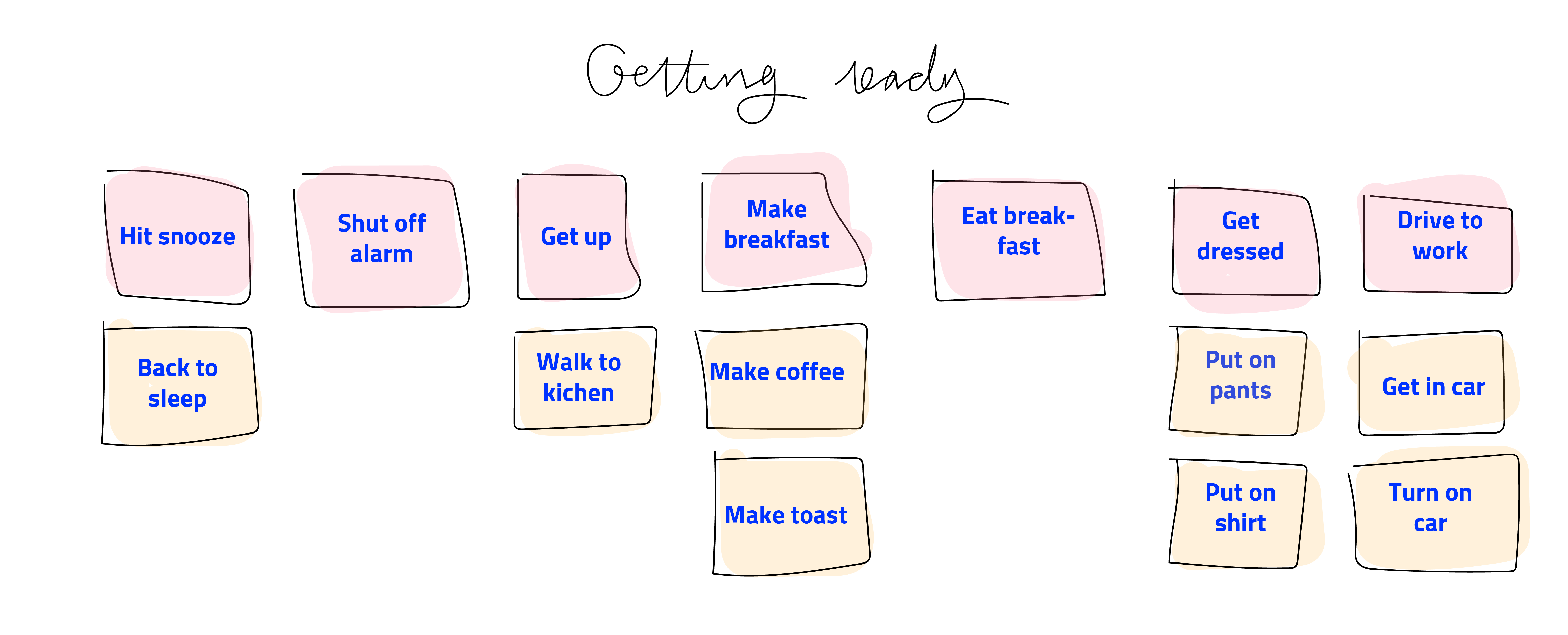 How User Story Mapping Changed Our Mvp Lessons Learned By Erin Hanlon Ux Collective How User Story Mapping Changed Our Mvp Lessons Learned By Erin Hanlon Ux Collective