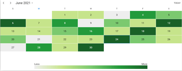 Easy Ways to Build a Heat Map Calendar Using the Flutter Event Calendar ...