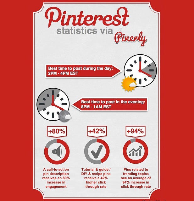 How to Use Pinterest in 2018… for Profit! - UF CJC Online - Medium