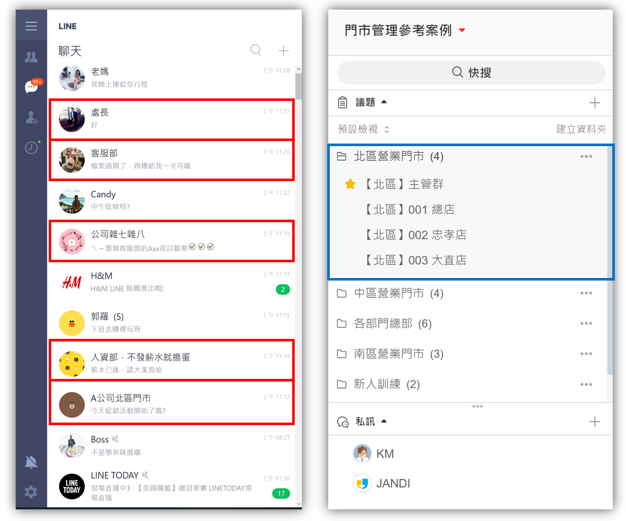 雙層議題資料夾 ( (門市管理 員工管理 企業通訊))
