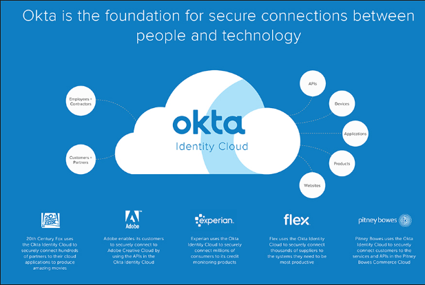 A Simple And Secure Authentication Using Okta Services In Android A Simple And Secure Authentication Using Okta Services In Android