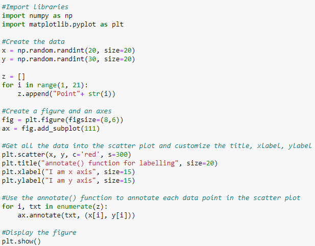 Add data labels in a scatter plot using Python Matplotlib | Eugene Tsai ...