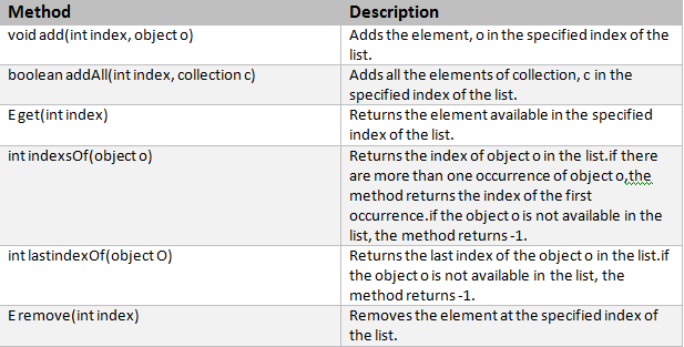 Java Collections. INTRODUCTION | by PANKAJ KUMAR | Medium