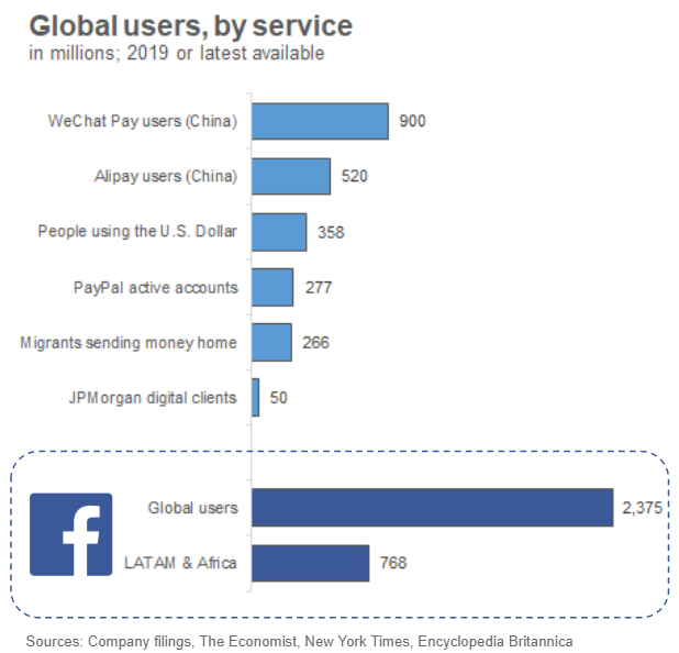 The Destiny of Facebook’s Libra Cryptocurrency by John Eastman, CFA