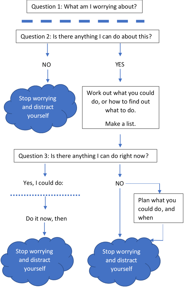 How To Worry Less And Achieve More Jude King Phd Medium - 