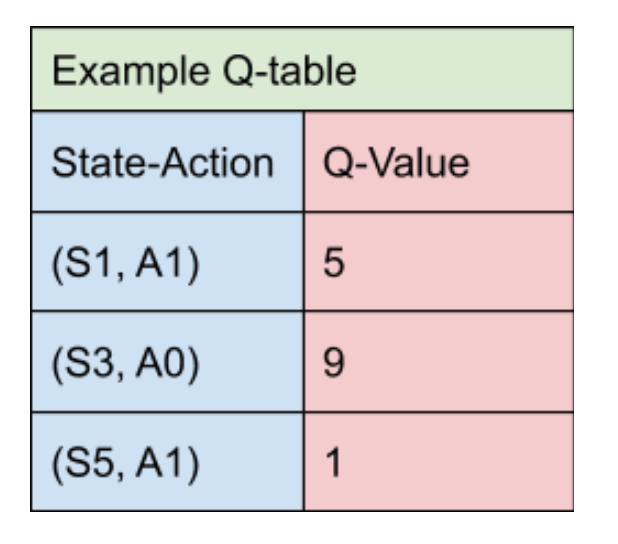 Deep Q Learning Tutorial Mindqn A Practical Guide To Deep Q Networks By Mike Wang Towards Data Science