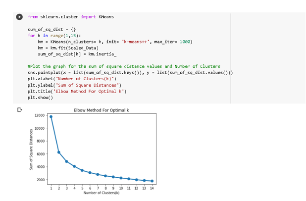Customer Segmentation using KMeans Clustering | by Ashim Maity | Medium