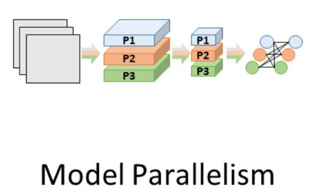 [Review Paper] Demystifying Parallel and Distributed Deep Learning: An ...