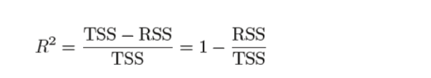 Concept of Linear Regression Model for Newbies! | by Rohit Batra | Jan ...
