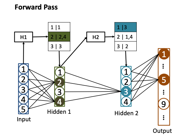 Cpus Vs Gpus For Deep Learning Can Cpus Be Used To Train Large Neural Cpus Vs Gpus For Deep Learning Can Cpus Be Used To Train Large Neural
