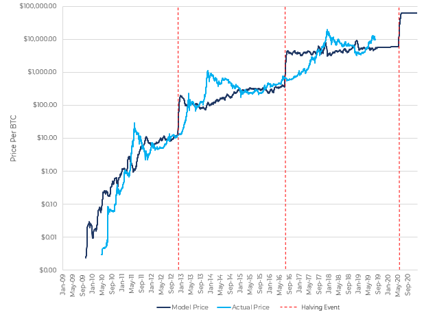 Stock Chart Bitcoin