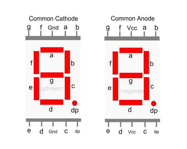 7 Segment Display interfacing with Arduino Uno | by Ansari Aquib | Medium