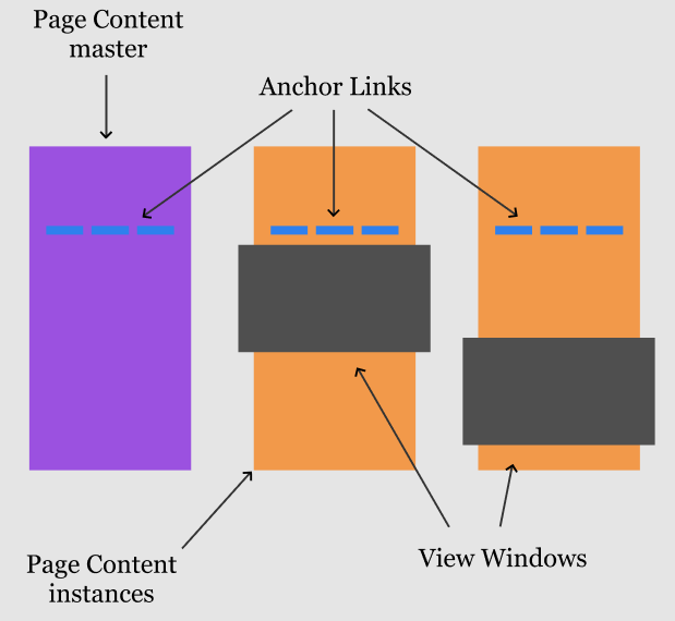How to create anchor links in Figma by Chuck Rice UX Collective