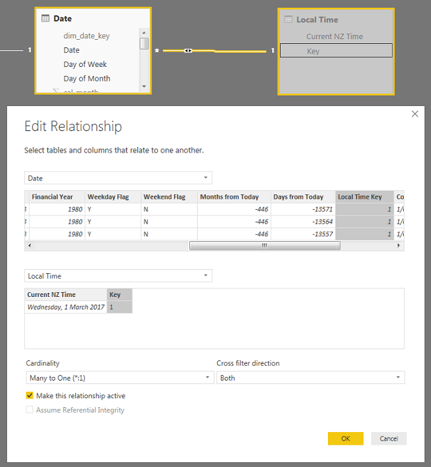 Power BI Local Date Issues… and Beyond | by Daniel Marsh-Patrick ...