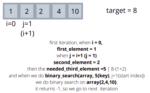 Coding Patterns: Binary Search. Binary Search is one of the most… | by ...