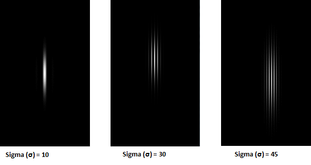 Through The Eyes of Gabor Filter. The Gabor filter, named after Dennis… |  by Anuj shah (Exploring Neurons) | Medium