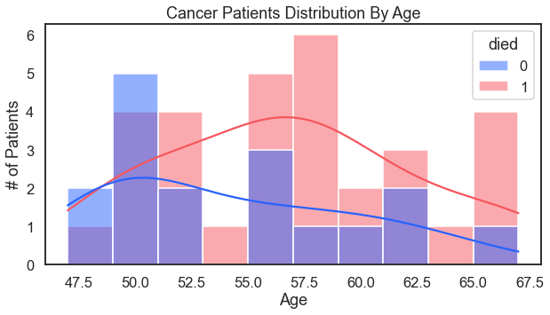 48 Data Visualizations That Load In A Single Line of Code | by Adam ...