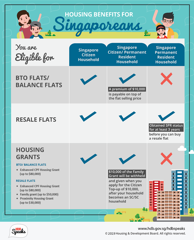 can i buy ec if i own hdb