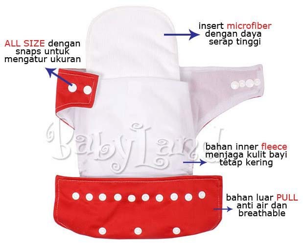 Yuk Mengenal Clodi Babyland Babyland Adalah Cloth Diapers Clodi By Clodia Store Blog Clodia Store Medium
