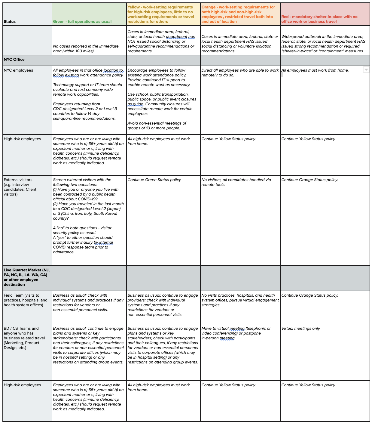 Our COVID-19 escalation framework.