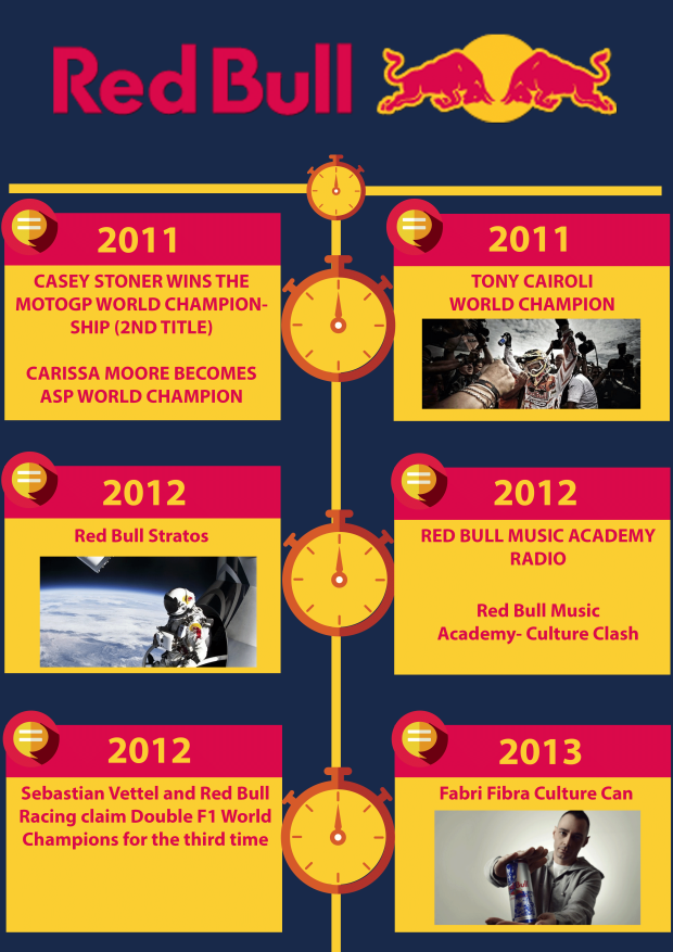 Red Bull F1 History Timeline At Edyth Herndon Blog