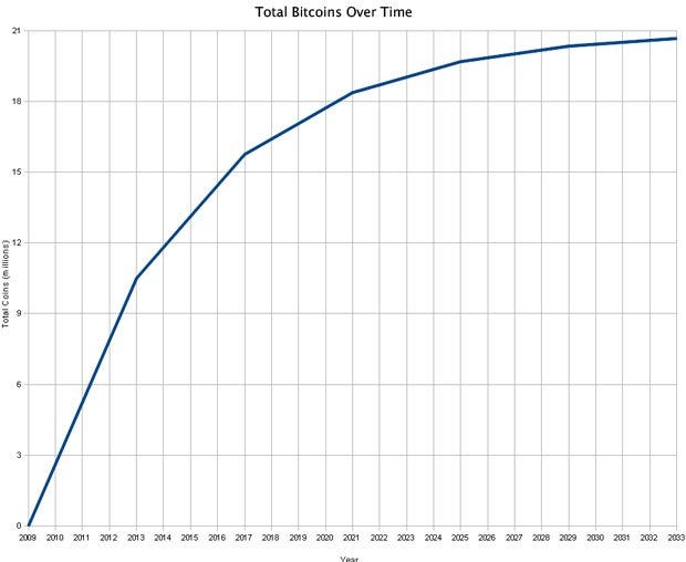 Bitcoin Mining The Economics Not The Tech Crypto Roi Medium - 