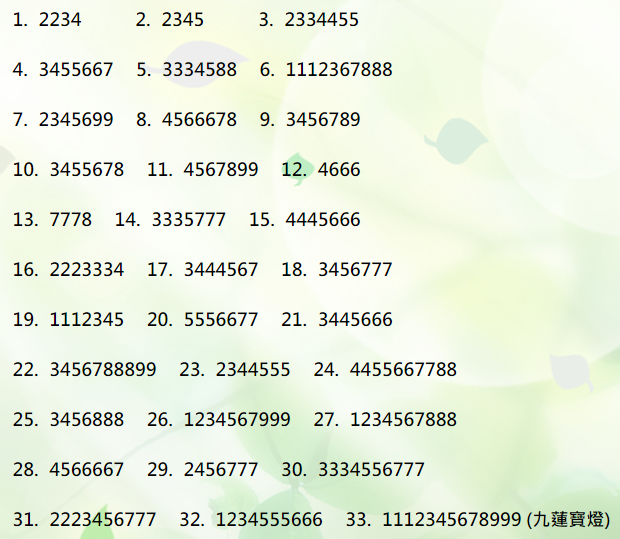 麻將聽牌判斷原則及題型練習 Neil Medium