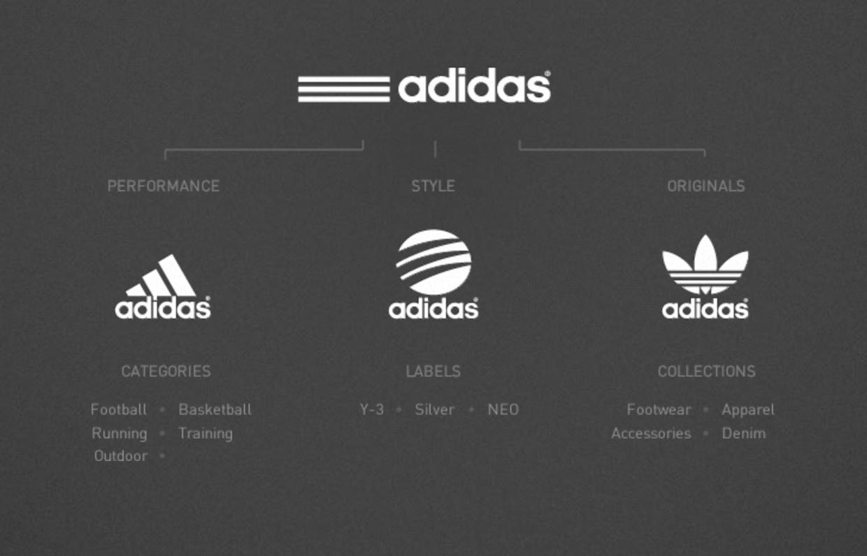 adidas performance vs originals