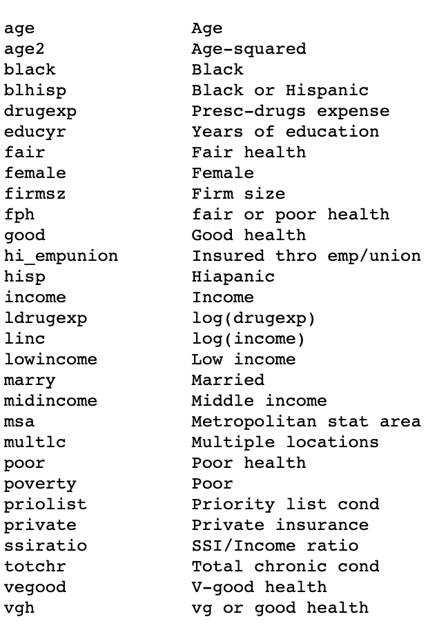 The Chow Test — Dealing with Heterogeneity in Python | by Remy Canario ...