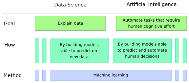 deep learning for business analytics