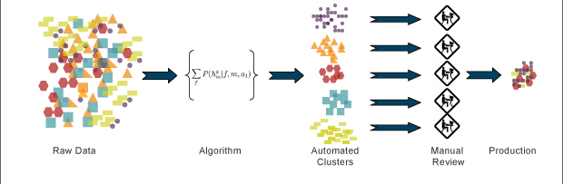 machine learning basics for beginners