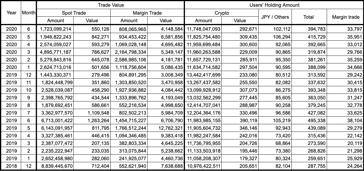 Japan Crypto Snapshot 