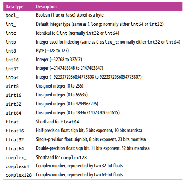 How to create NumPy arrays from scratch? | by Tanu N Prabhu | Towards Data  Science