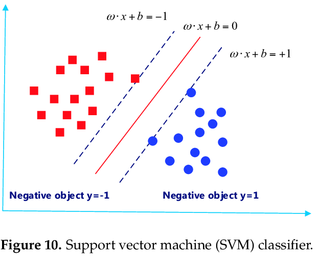 Support Vector Machine. In this article let us get into a deep… | by ...