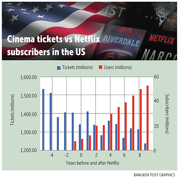 Netflix Vs Theatre- How The Streaming Giant Is Forcing Movie Theatres ...