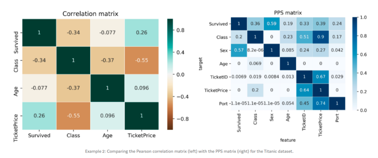 categorical variable Predictive Power Score 