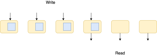 The Architecture of Amazon's Aurora Database and Why It Is ...